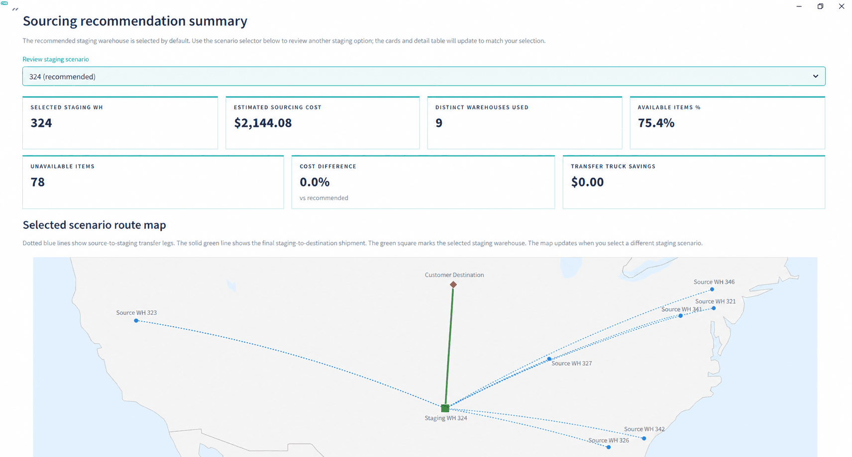 Sourcing Optimization application showing the recommended staging scenario, sourcing KPIs, and warehouse transfer routes.
