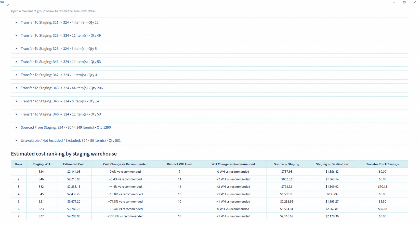 Scenario ranking table comparing staging warehouses by estimated sourcing cost.